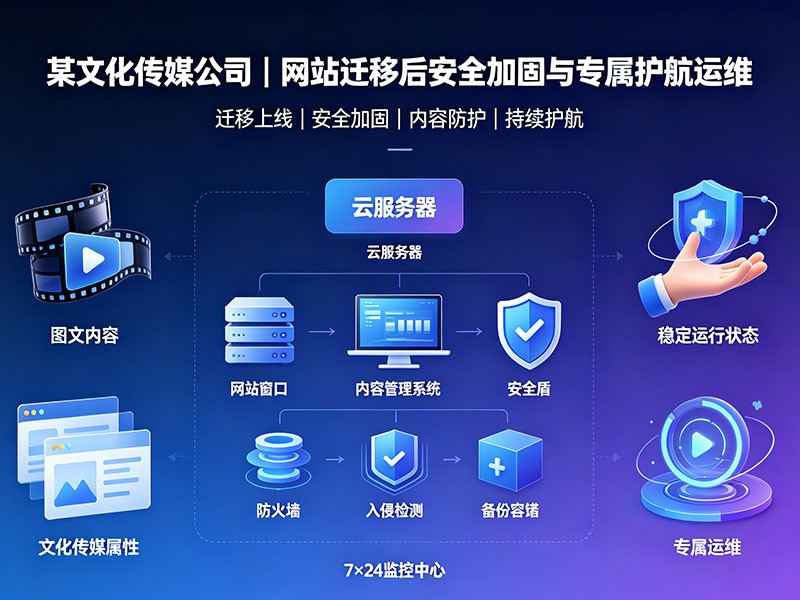 某文化传媒公司｜网站迁移后安全加固与专属护航运维