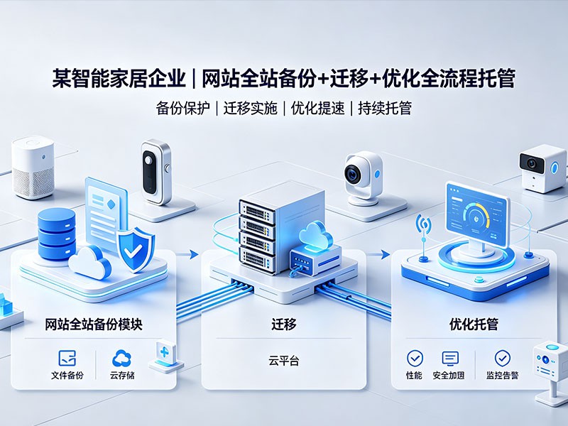 某智能家居企业｜网站全站备份+迁移+优化全流程托管